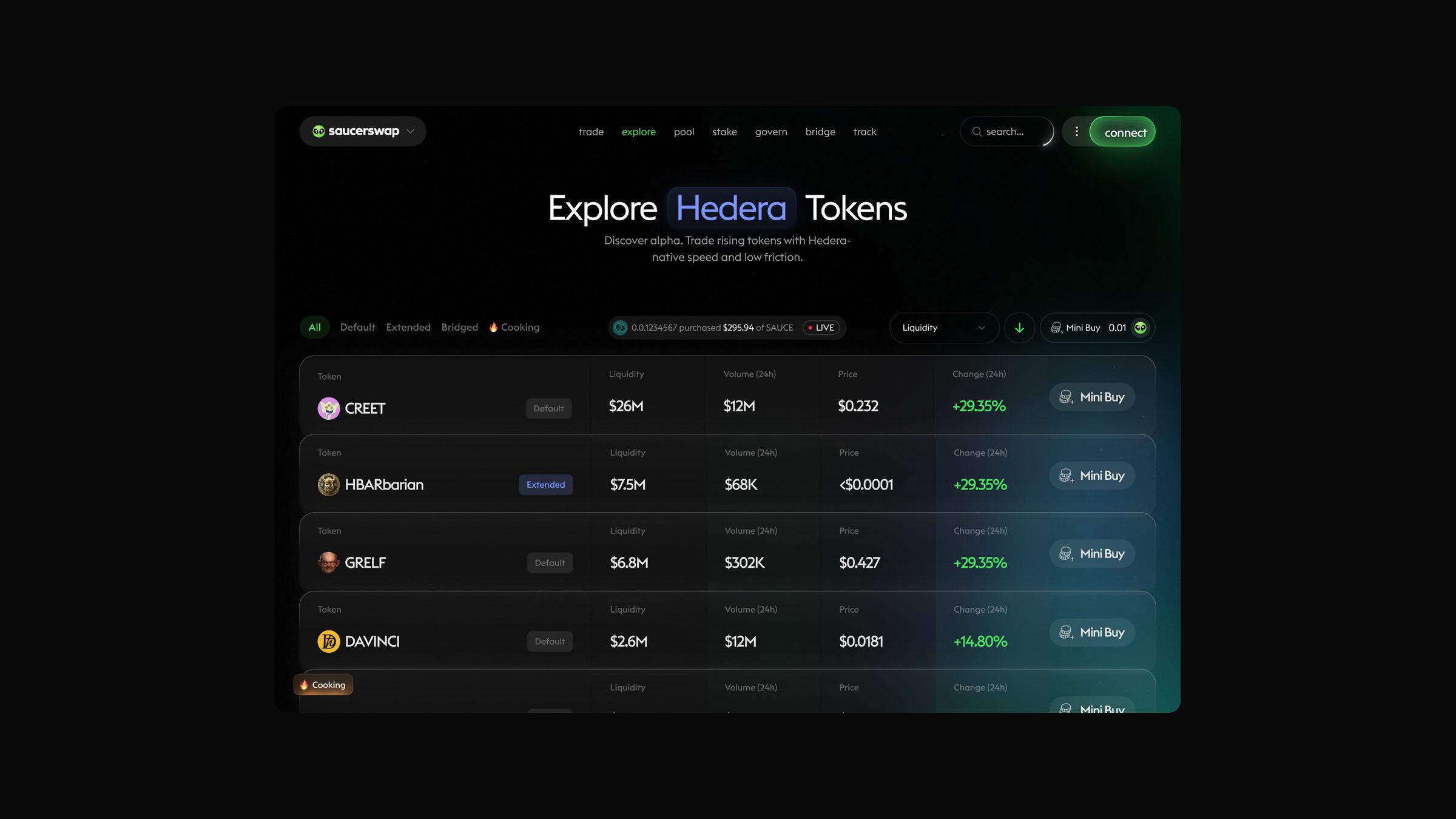 Market indicators