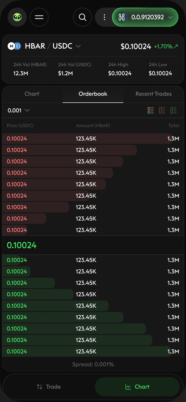 Mobile chart and order book