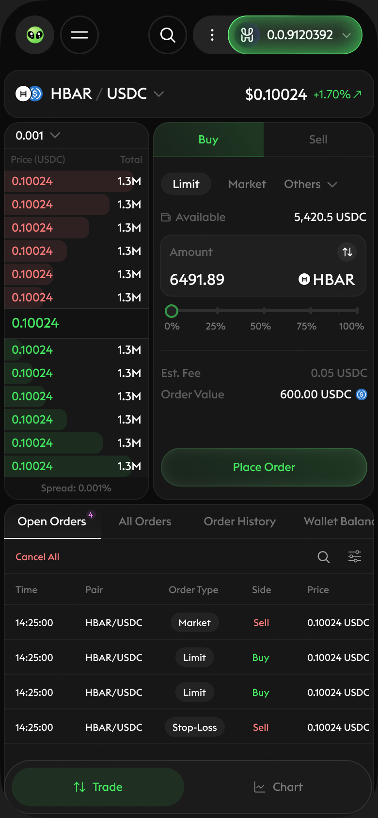 Mobile market buy