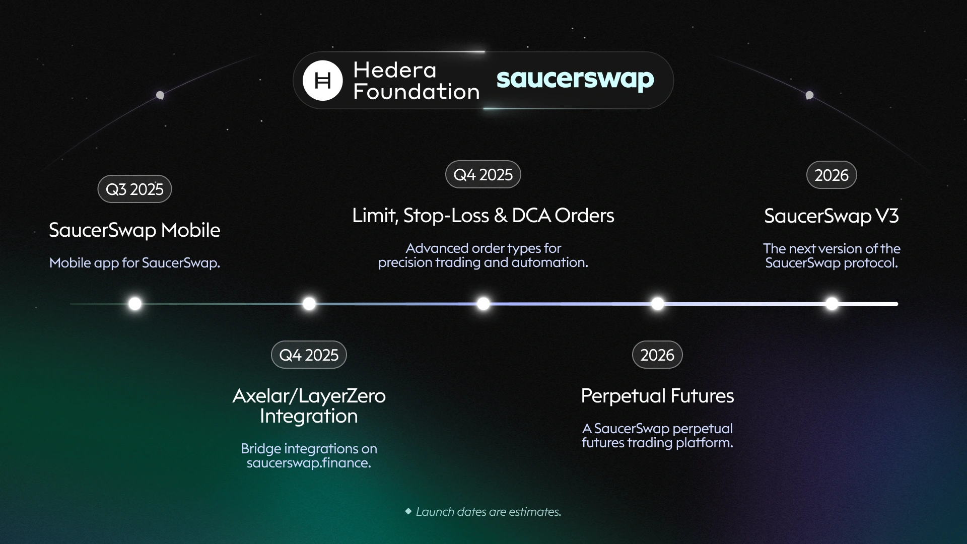 Hedera Foundation grant