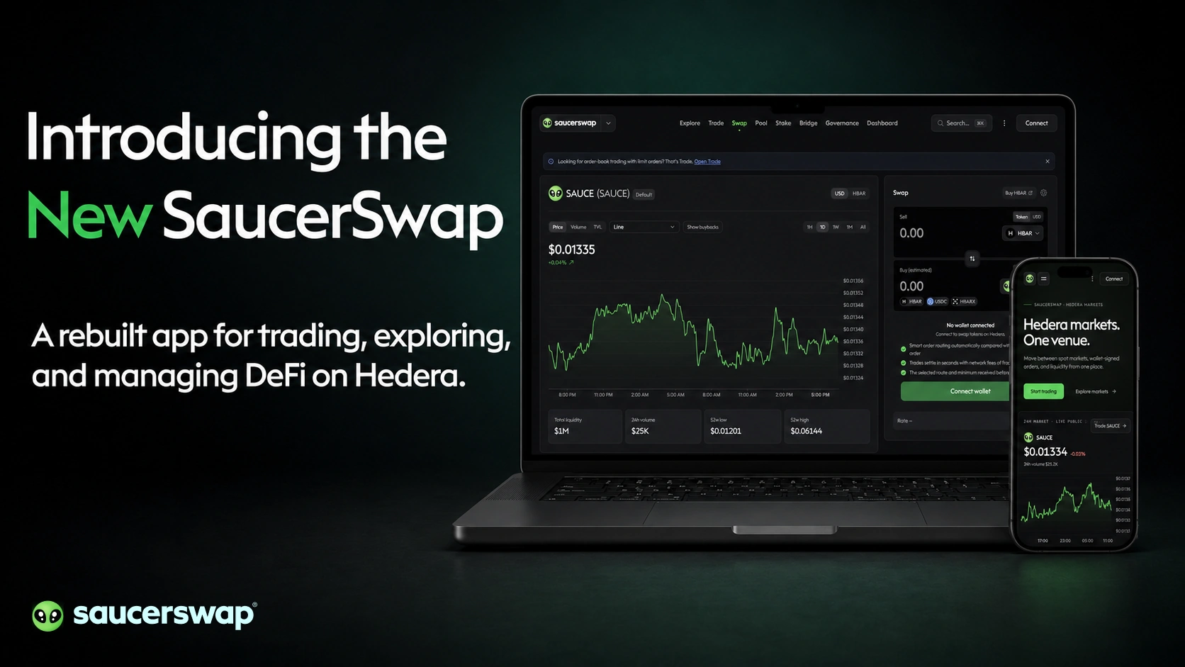 Introducing the new SaucerSwap