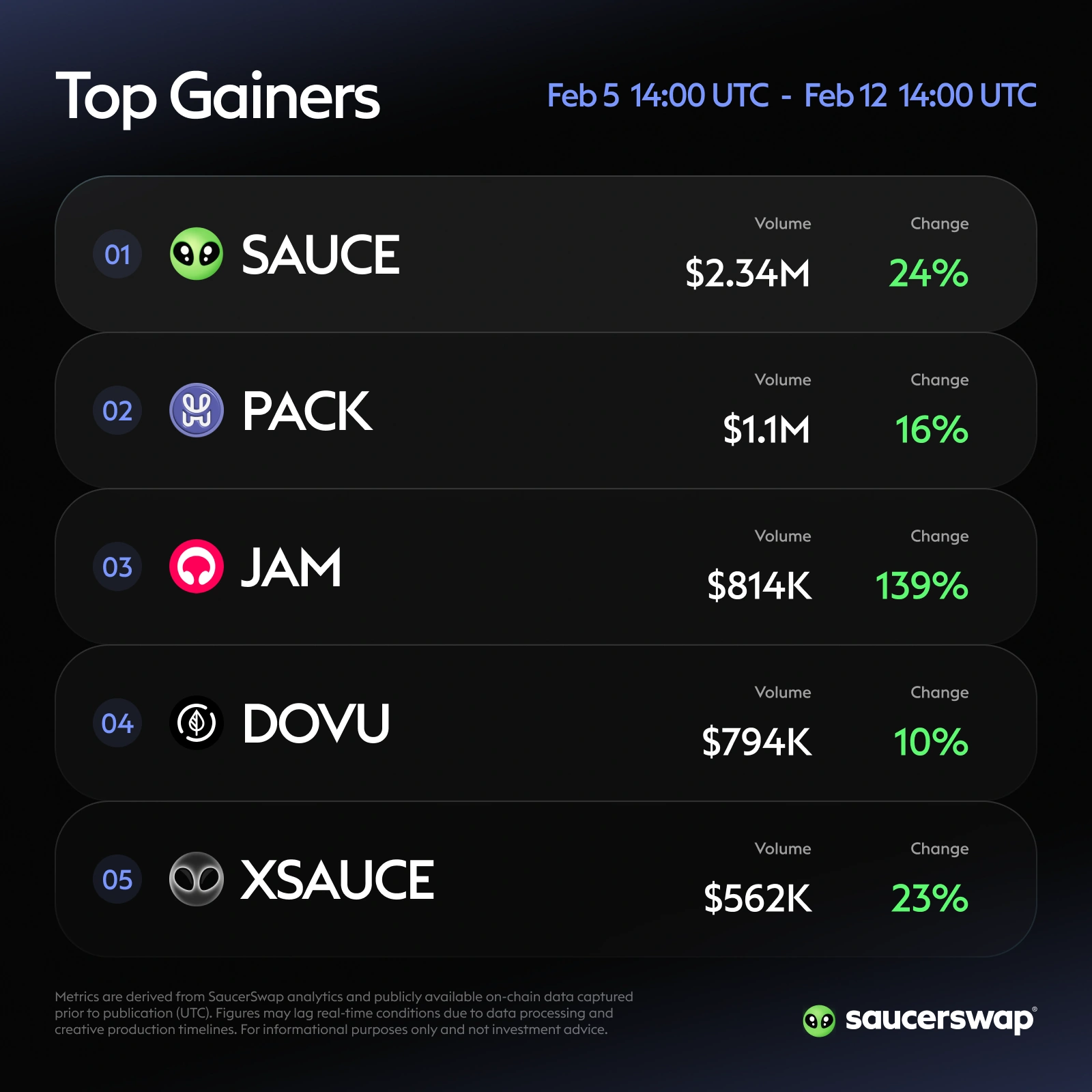 Top gainers