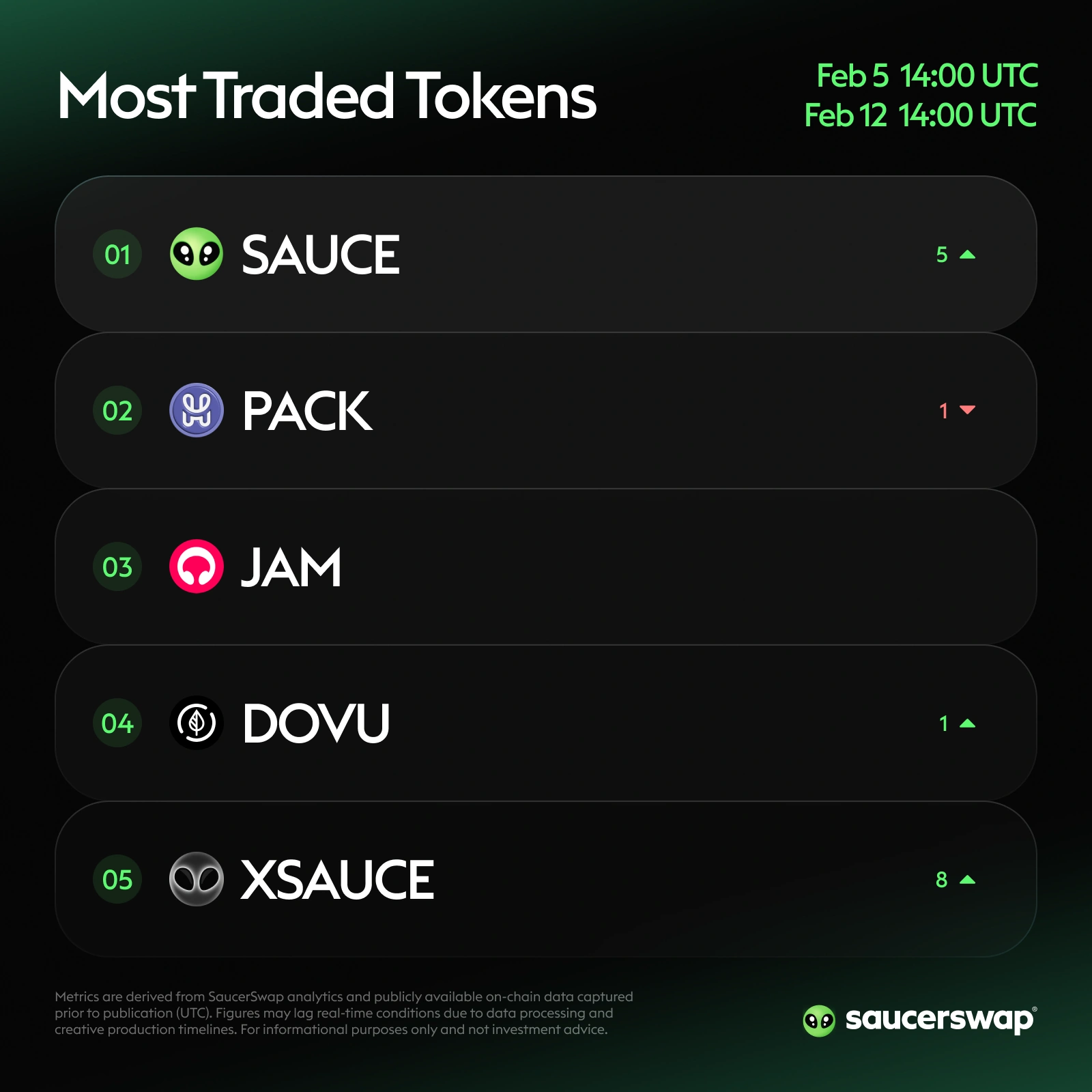 Top traded